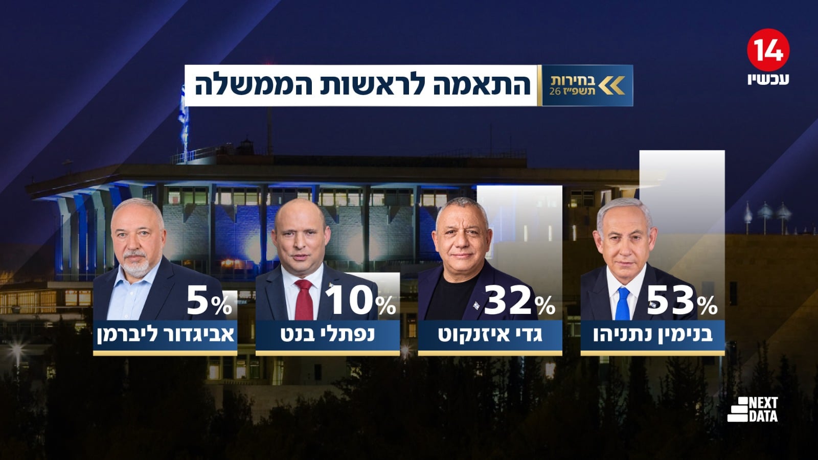 תמונת כתבה