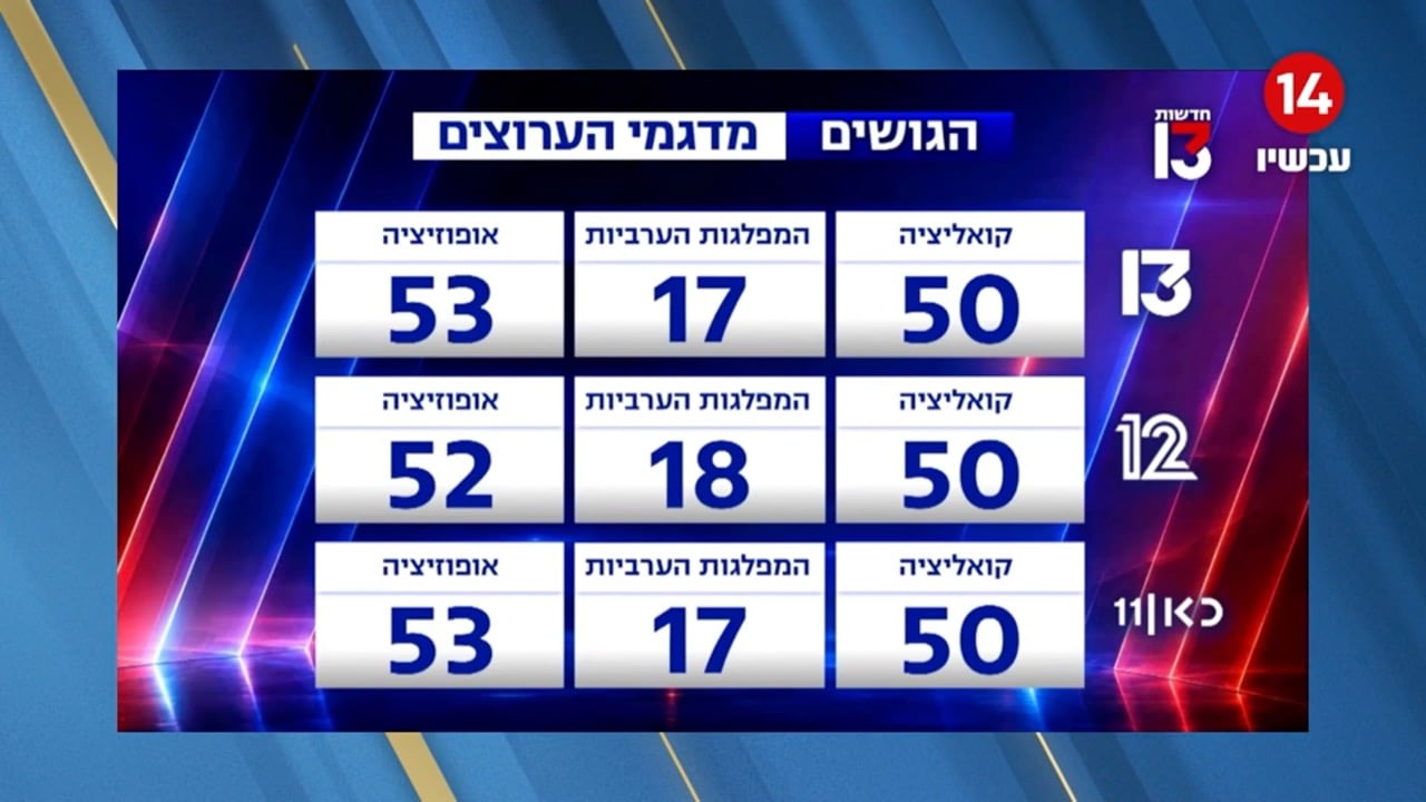תמונת כתבה