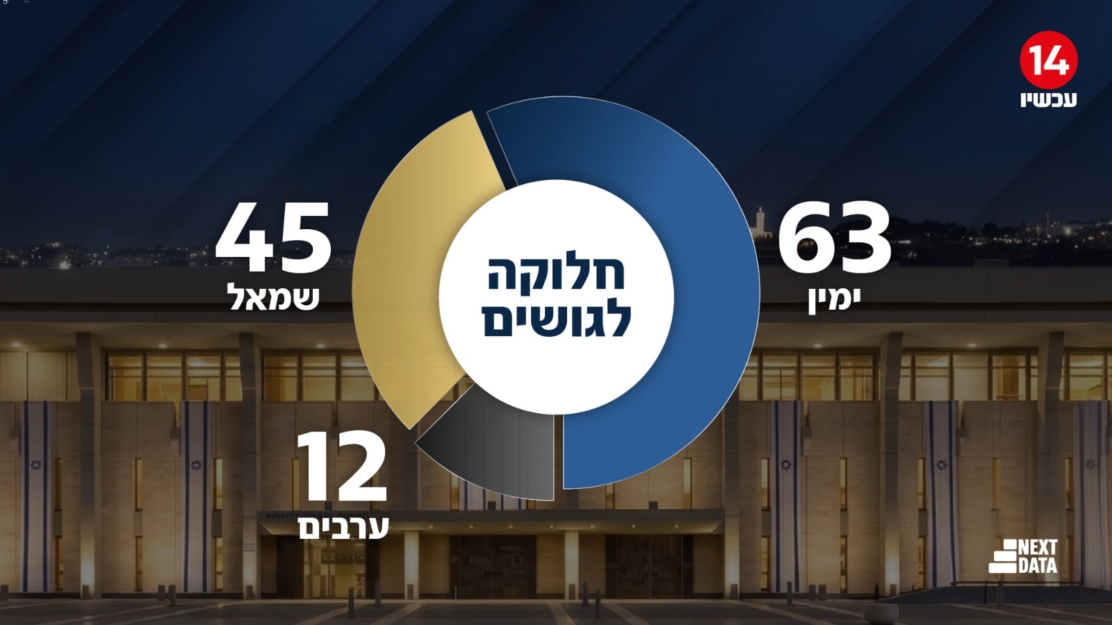 תמונת כתבה