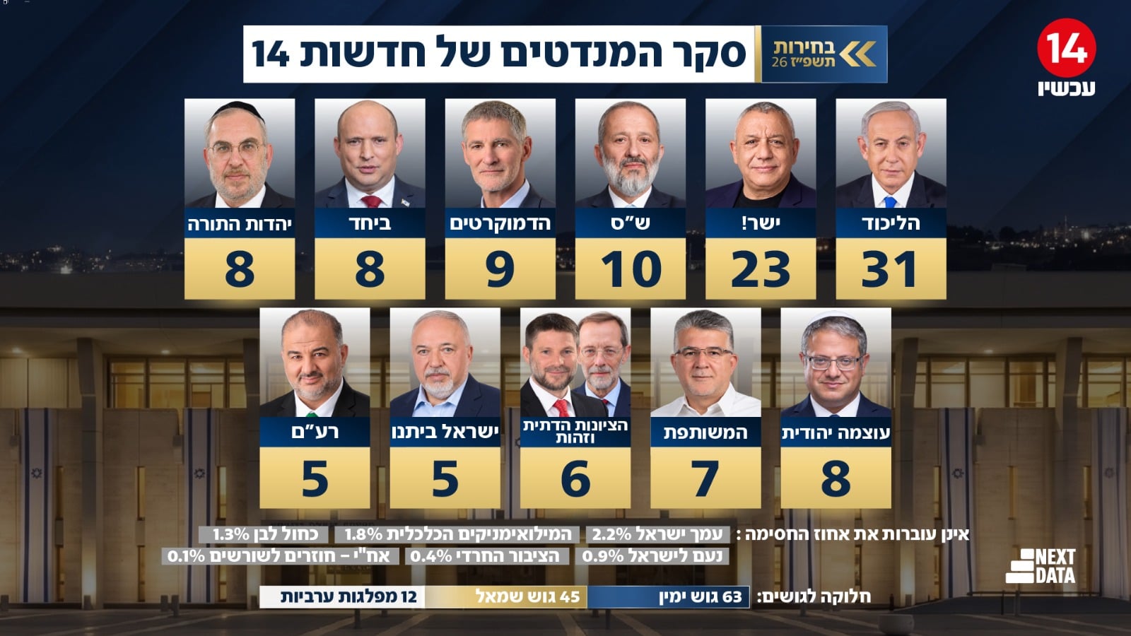תמונת כתבה