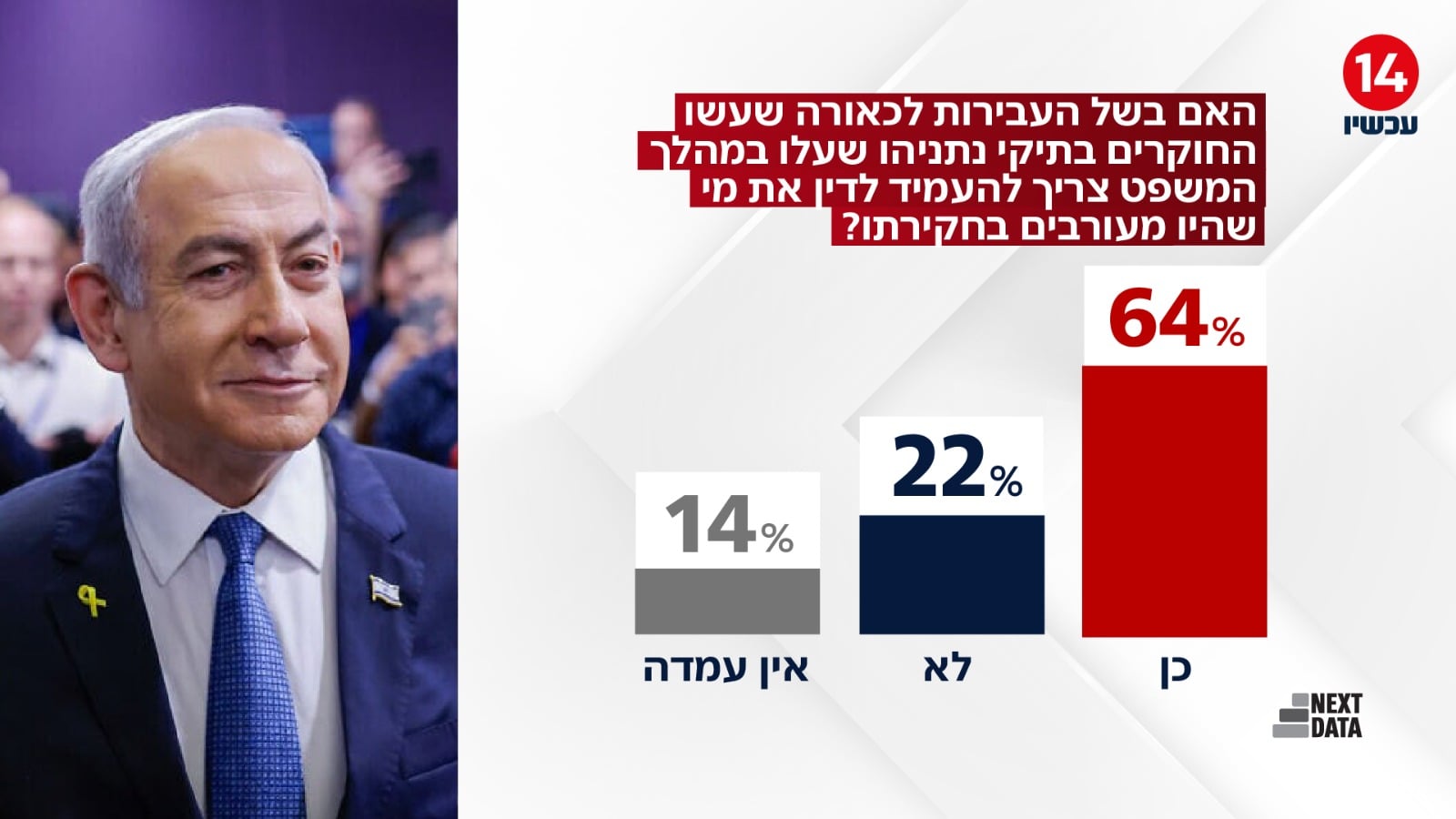 תמונת כתבה