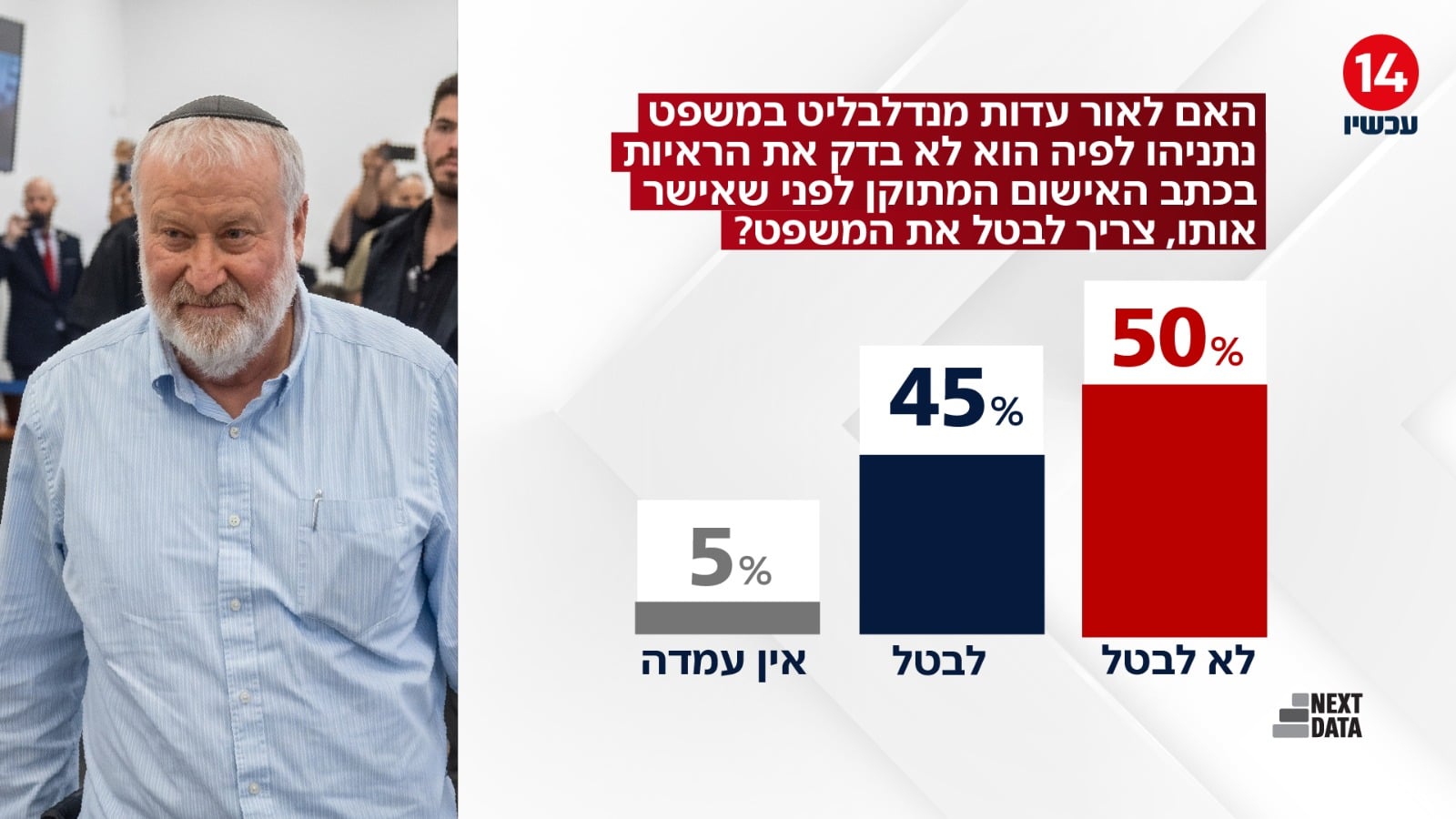 תמונת כתבה