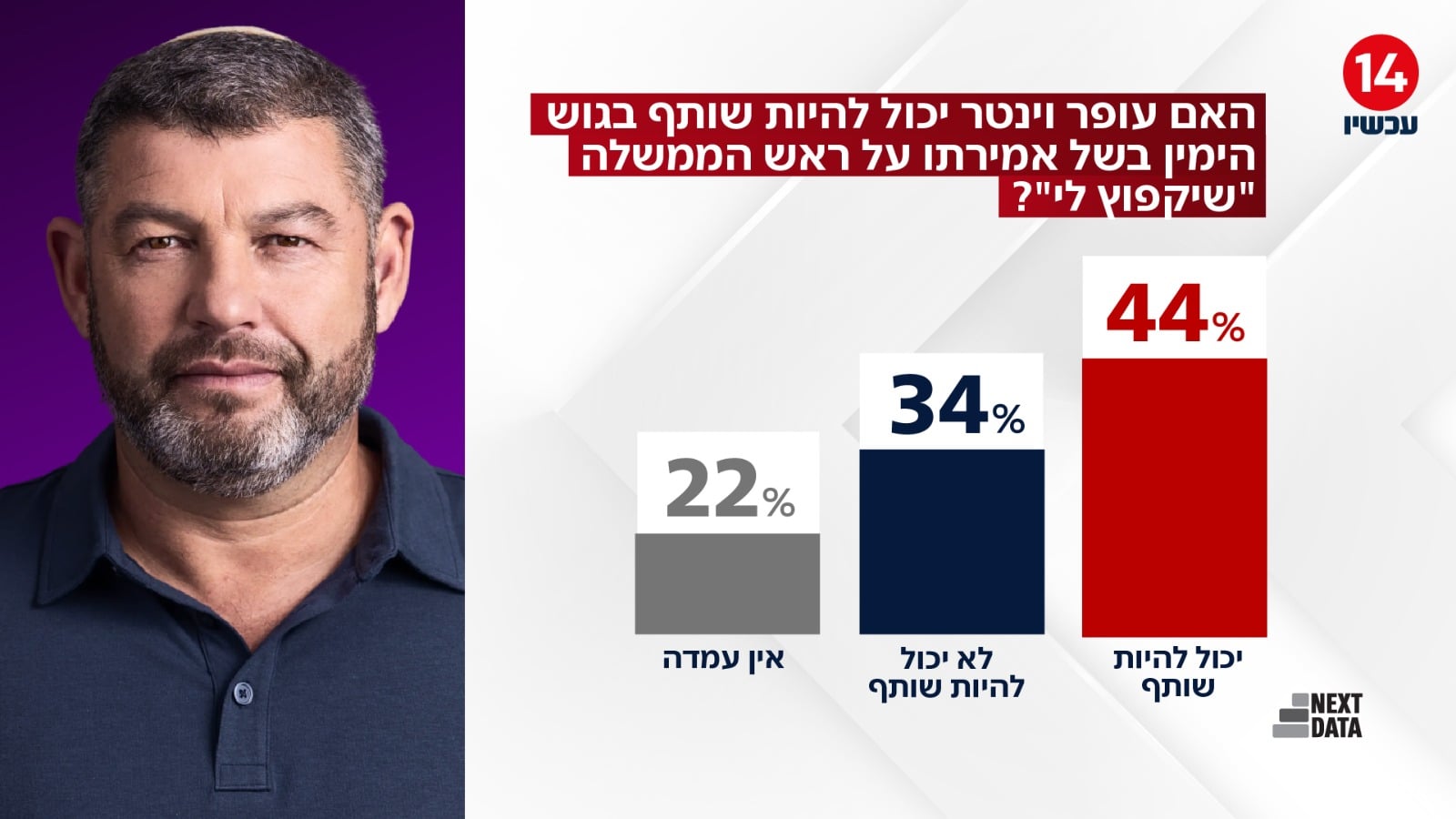תמונת כתבה
