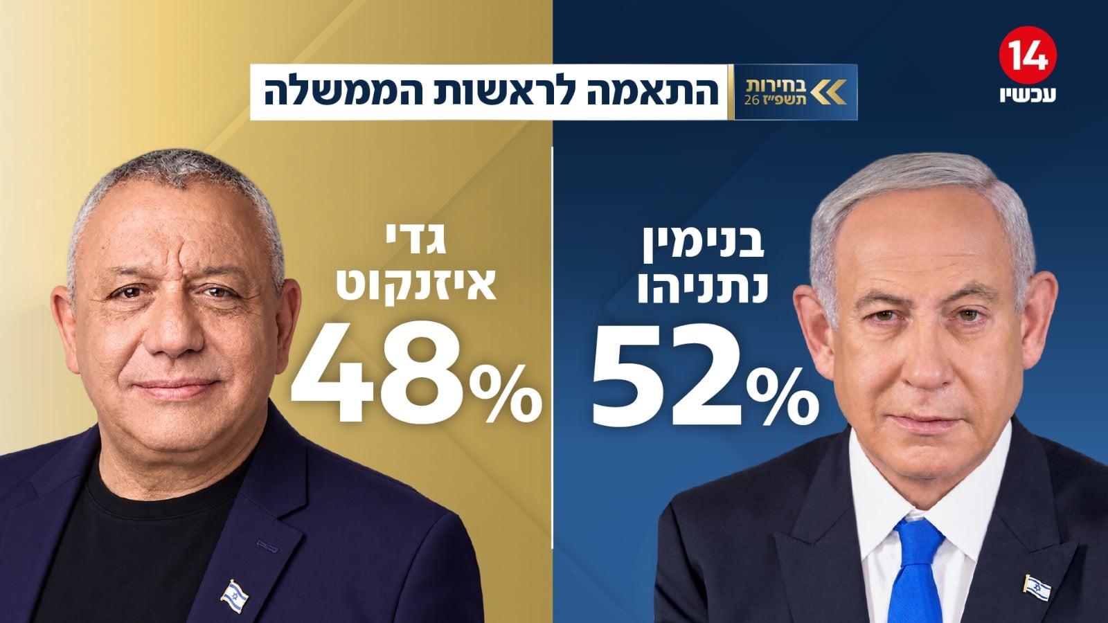 תמונת כתבה