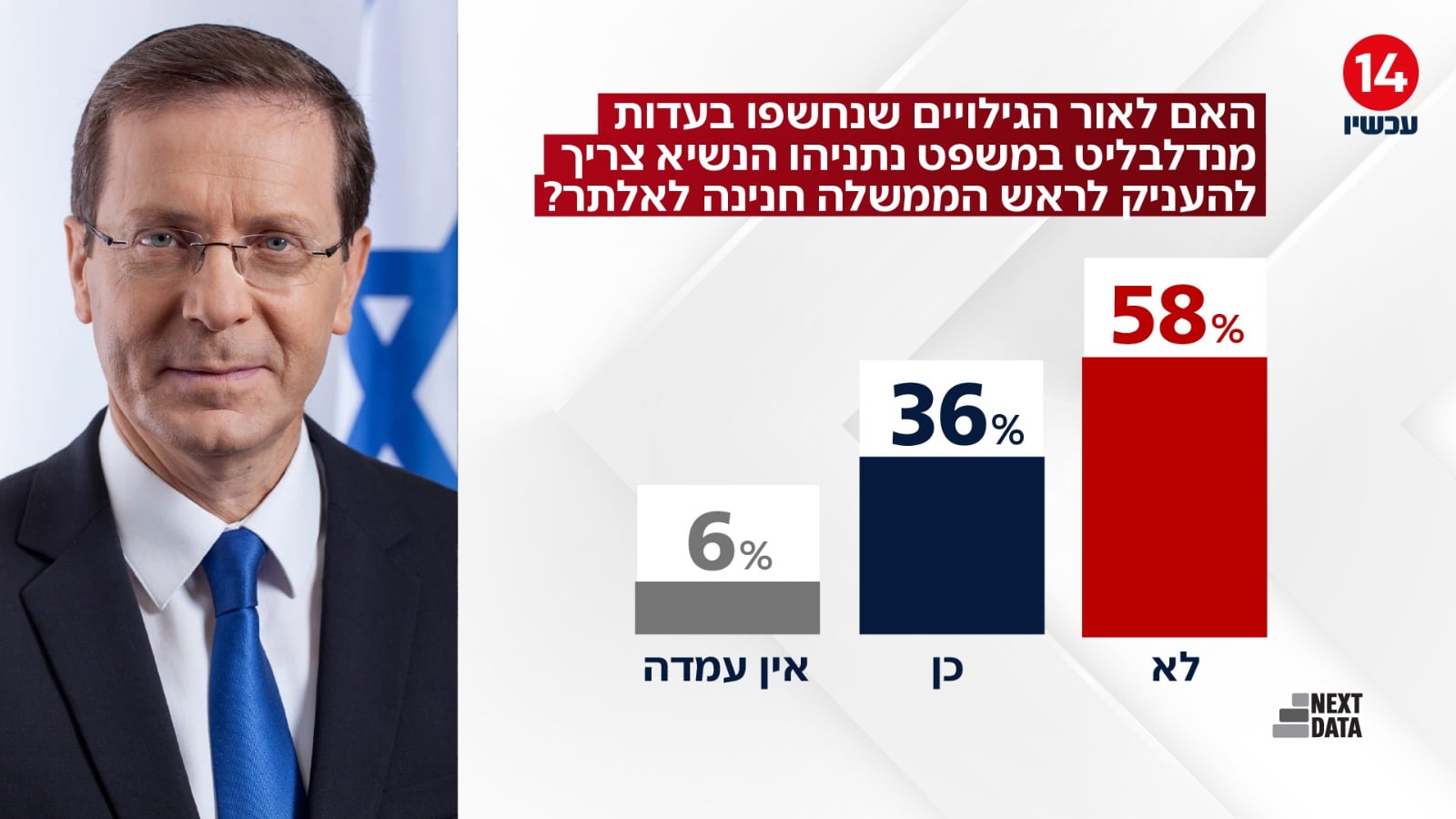 תמונת כתבה