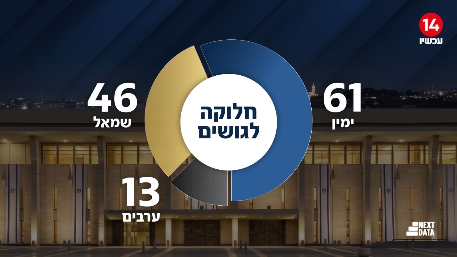 תמונת כתבה