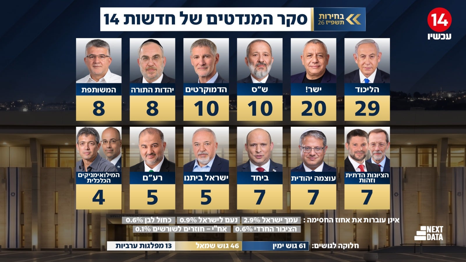 תמונת כתבה