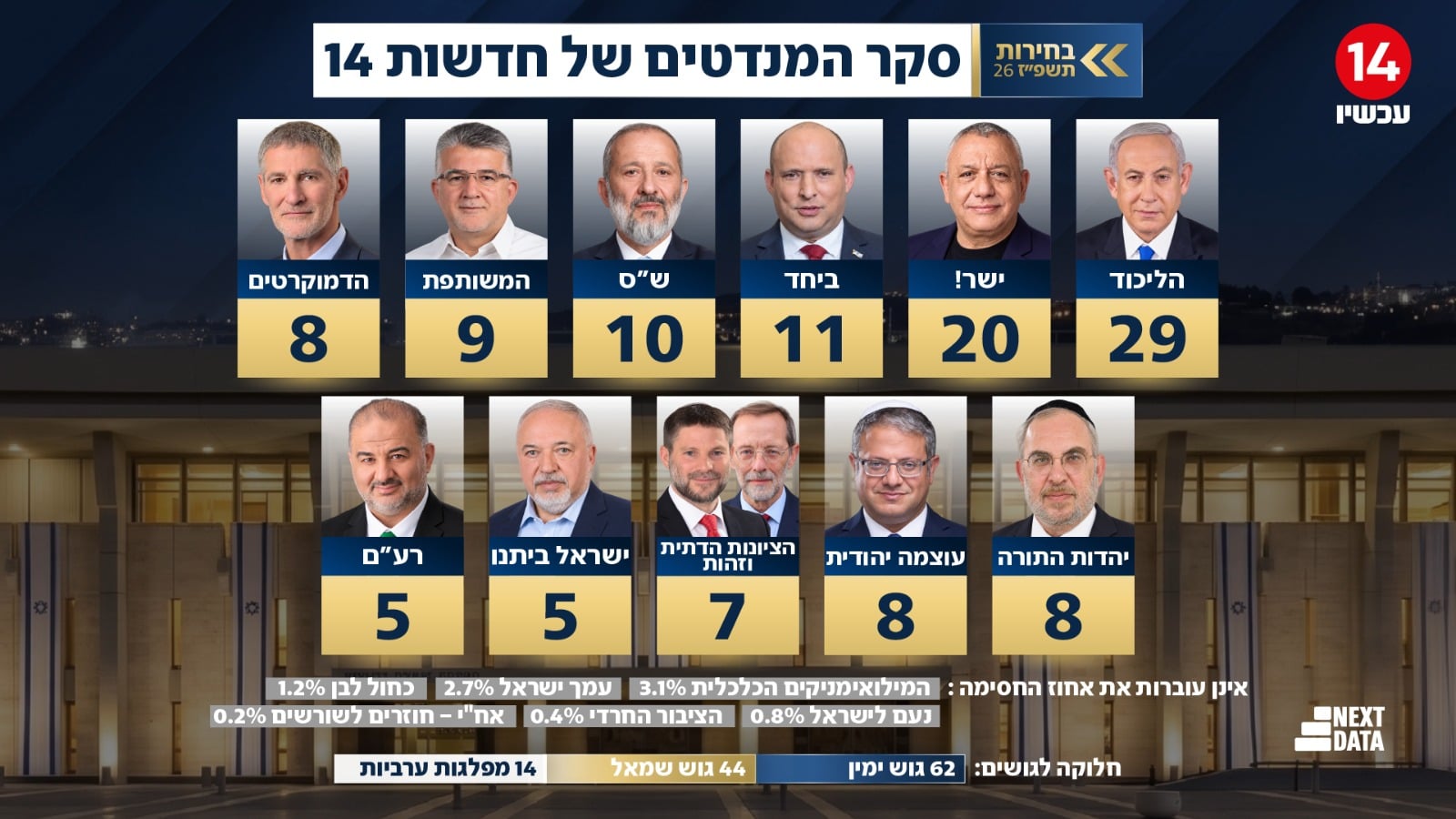 תמונת כתבה