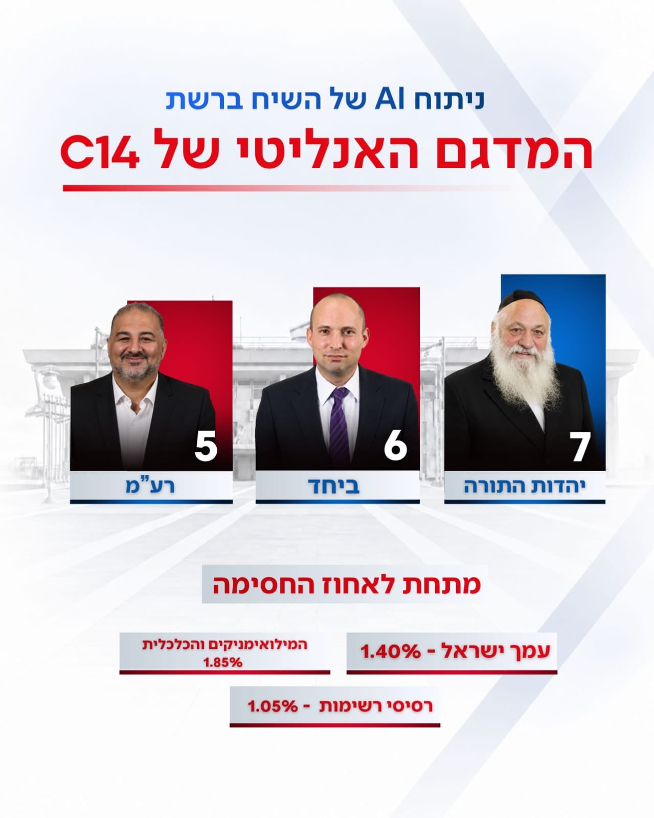 תמונת כתבה