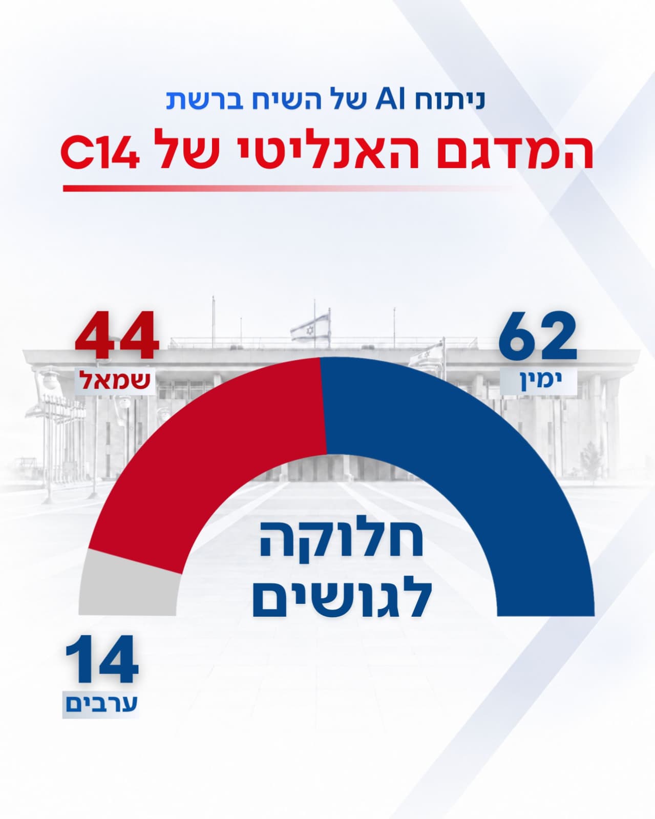 תמונת כתבה