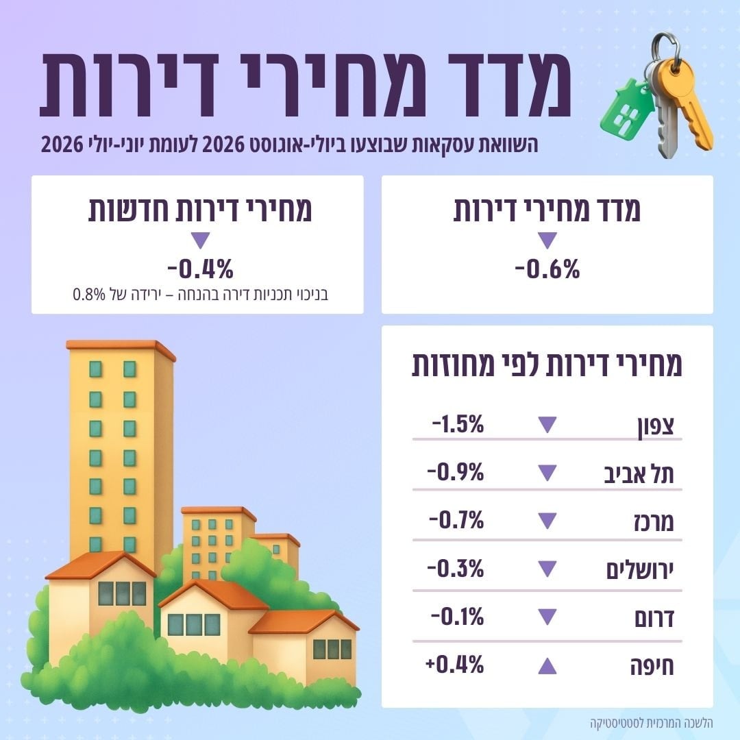 תמונת כתבה