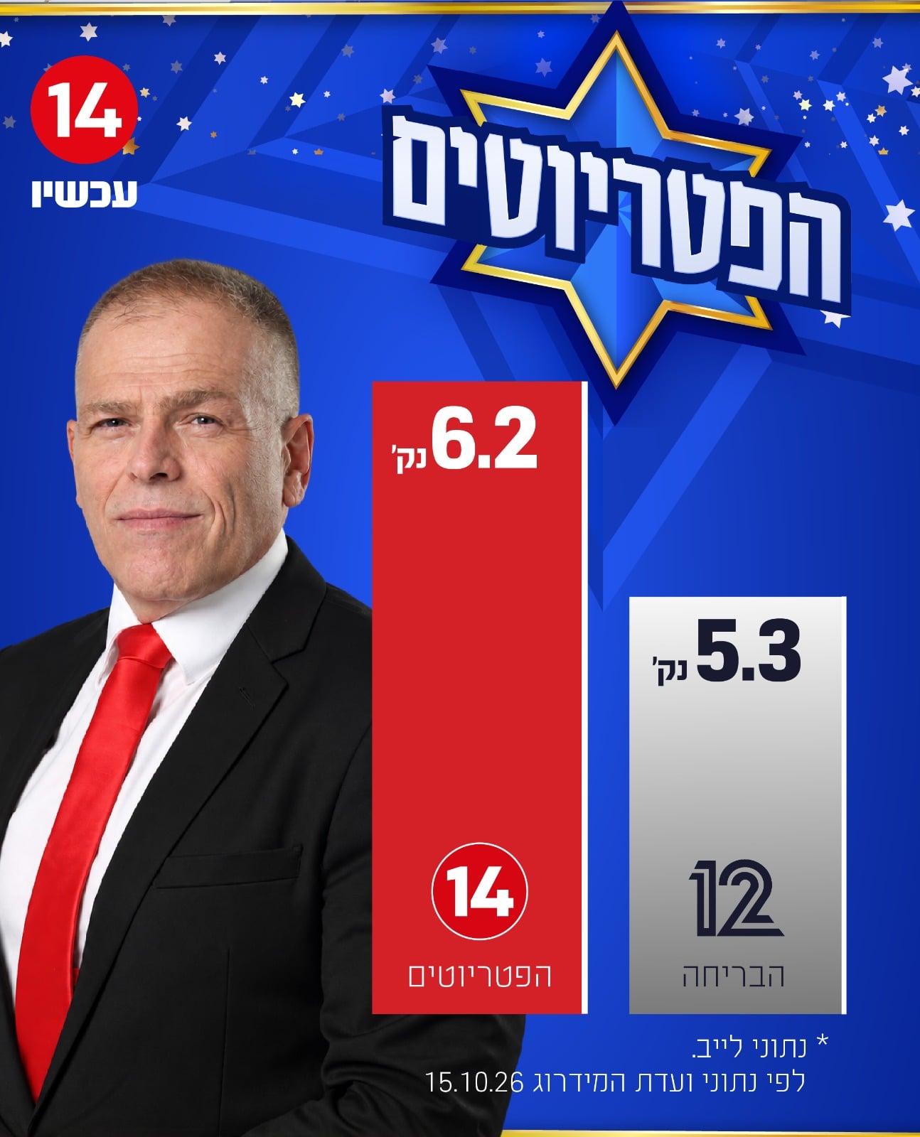 תמונת כתבה