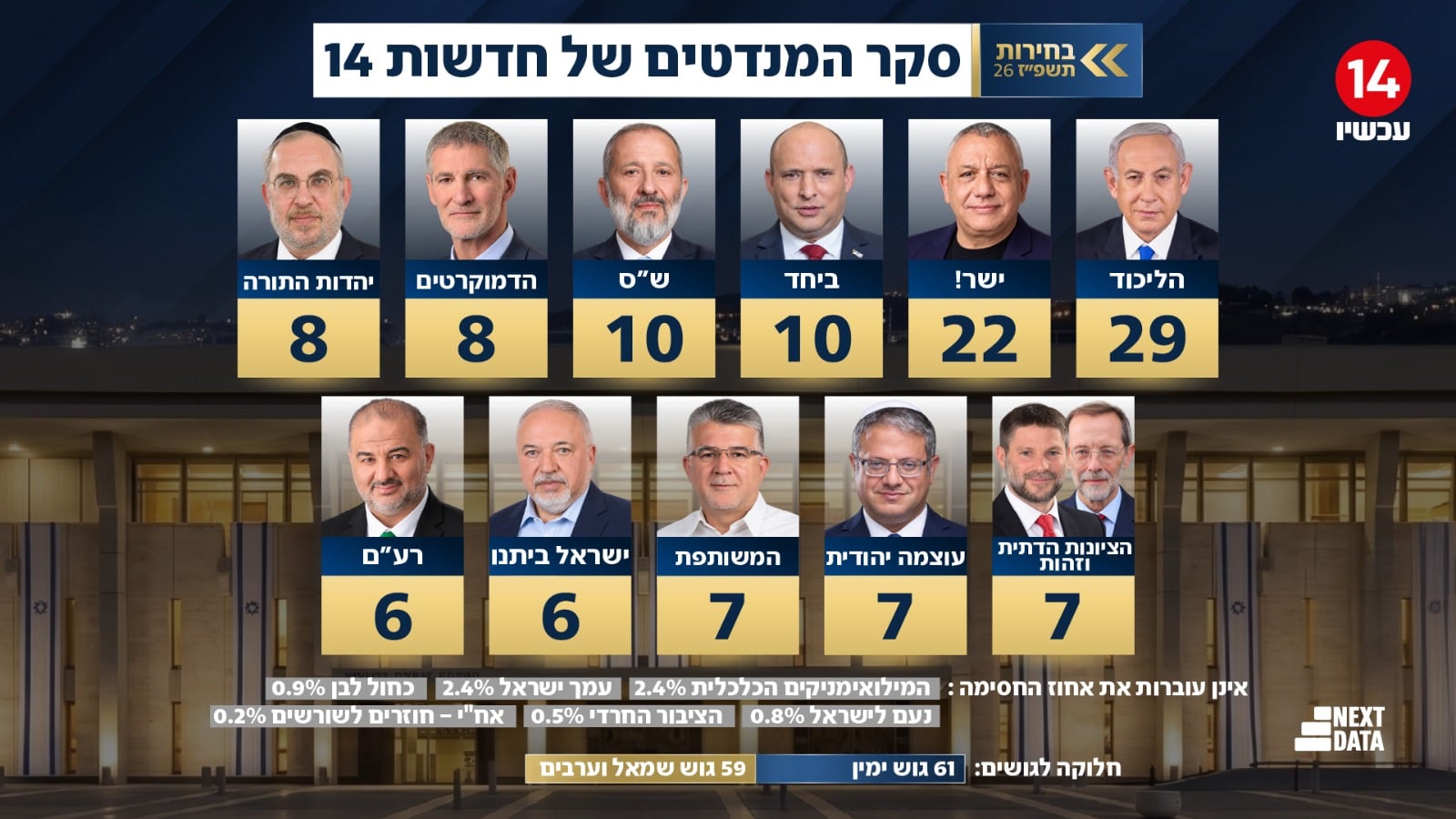תמונת כתבה