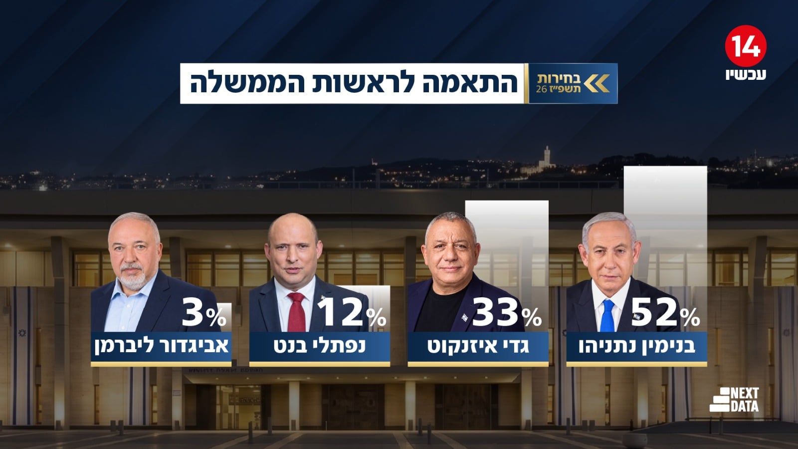 תמונת כתבה
