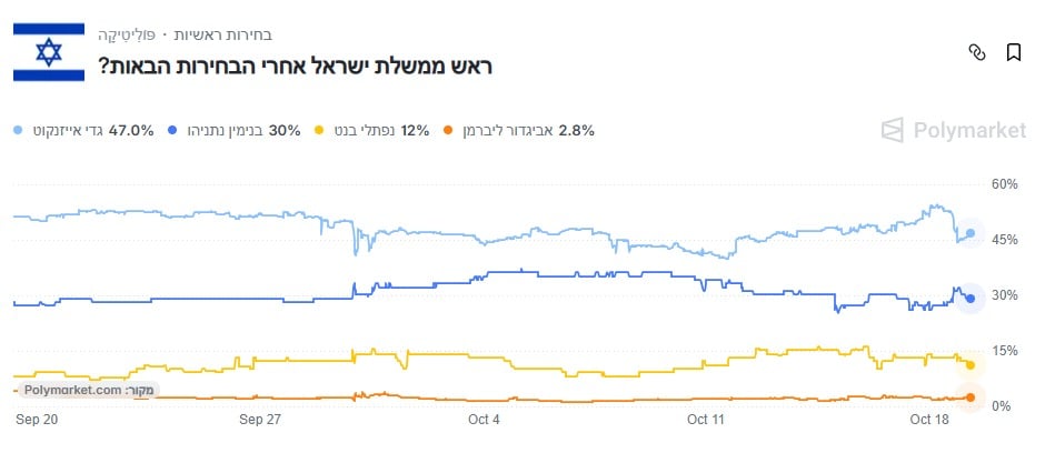 תמונת כתבה