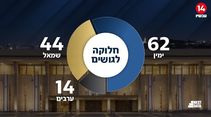 תמונת כתבה