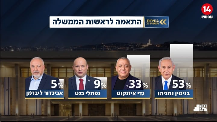 תמונת כתבה