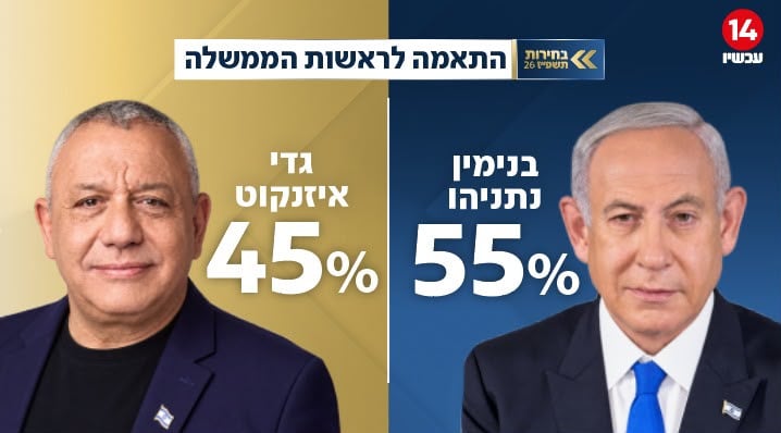 תמונת כתבה