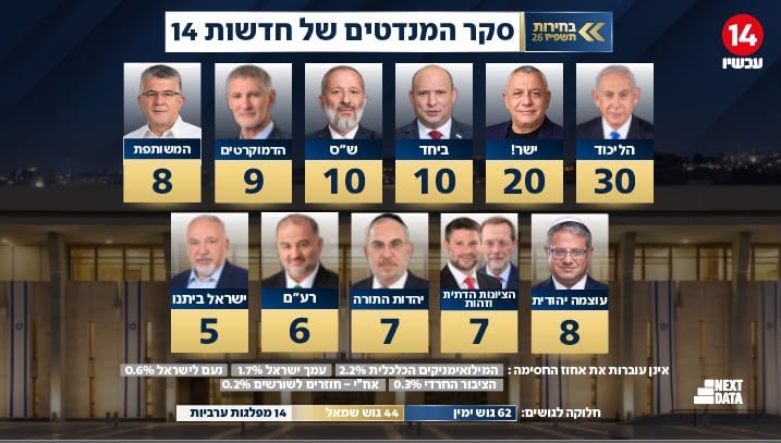 תמונת כתבה