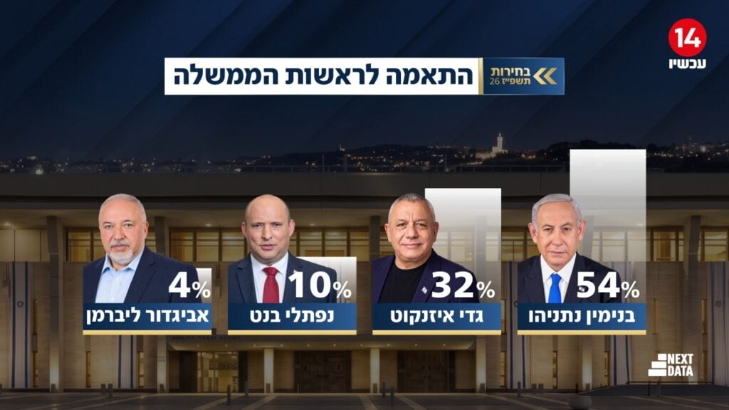 תמונת כתבה