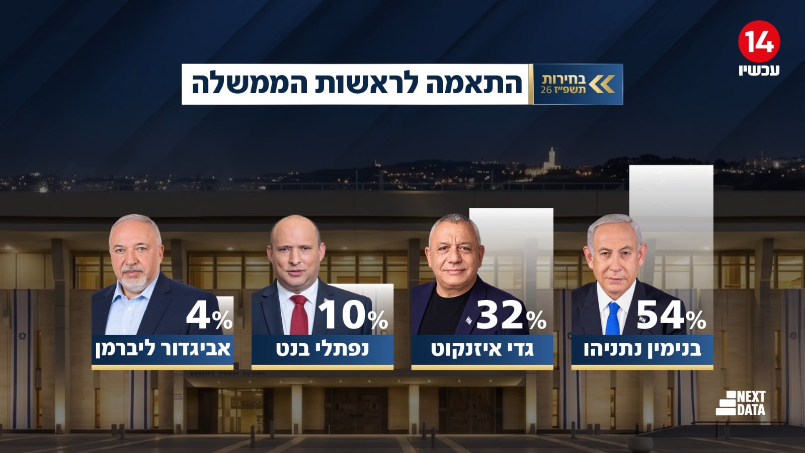 תמונת כתבה