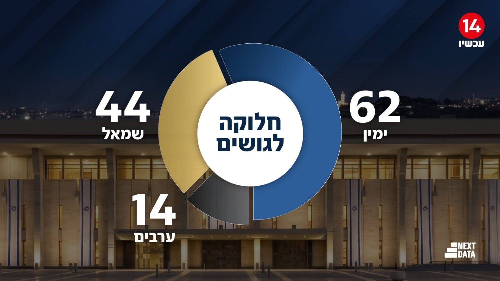 תמונת כתבה