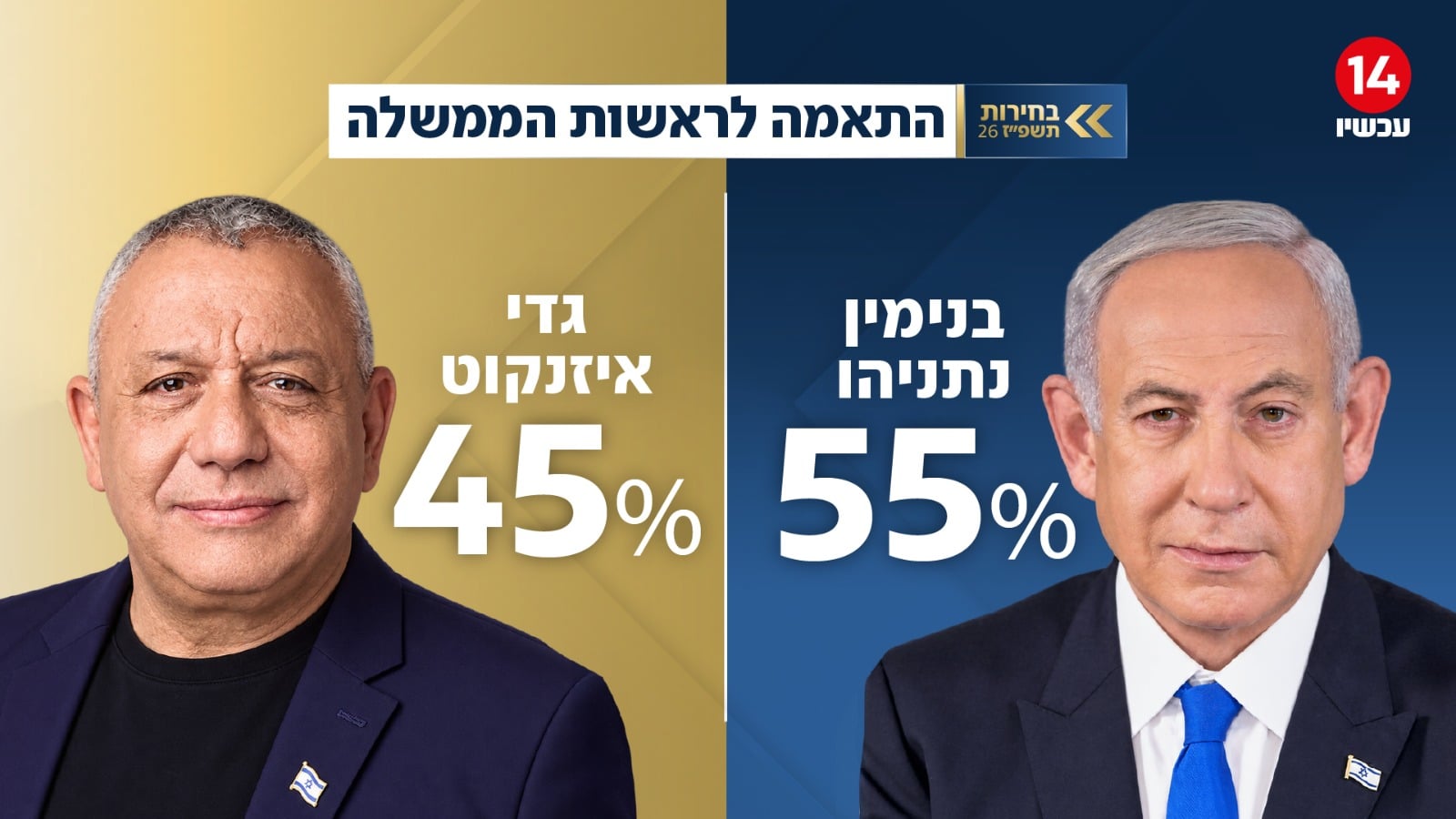 תמונת כתבה