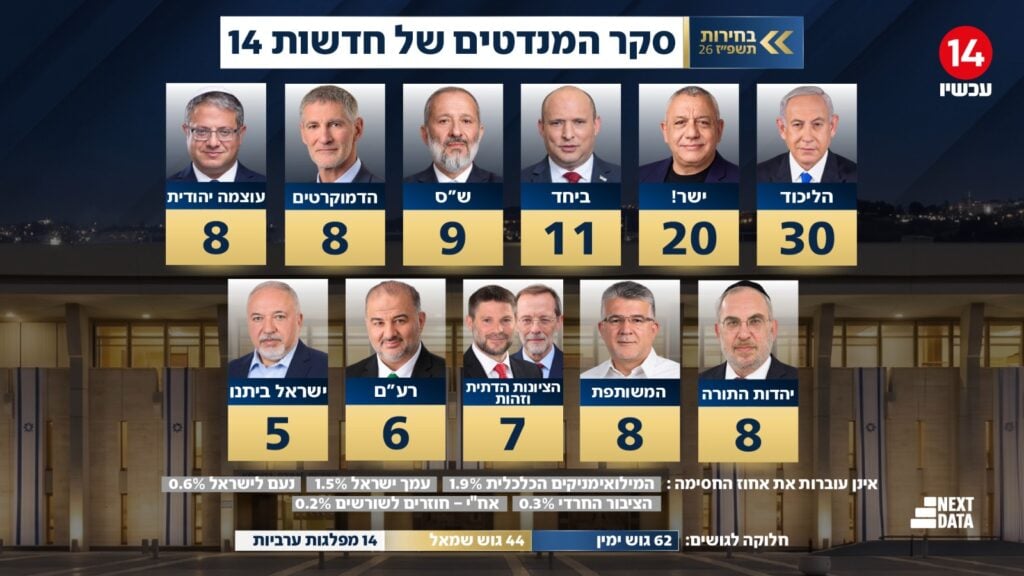 תמונת כתבה