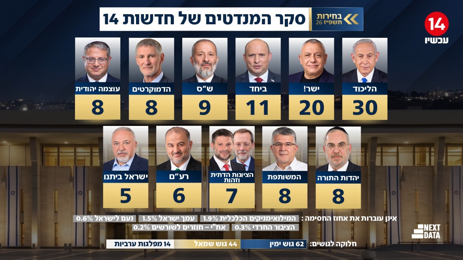 תמונת כתבה