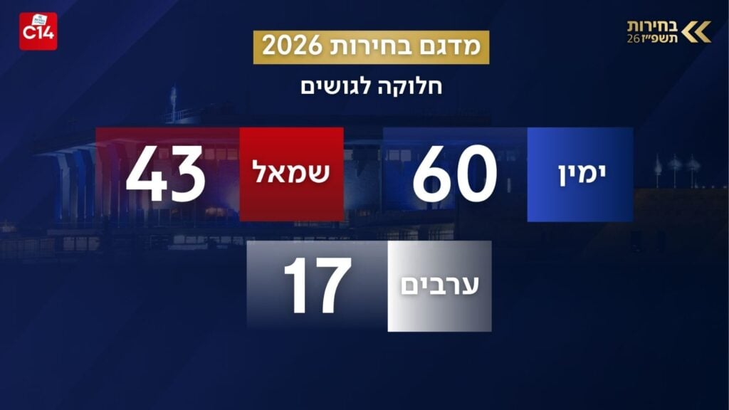 תמונת כתבה