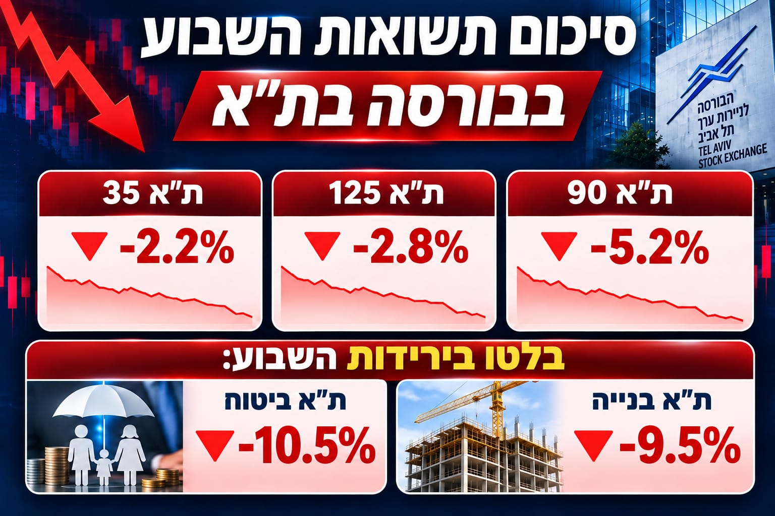 תשואות השבוע