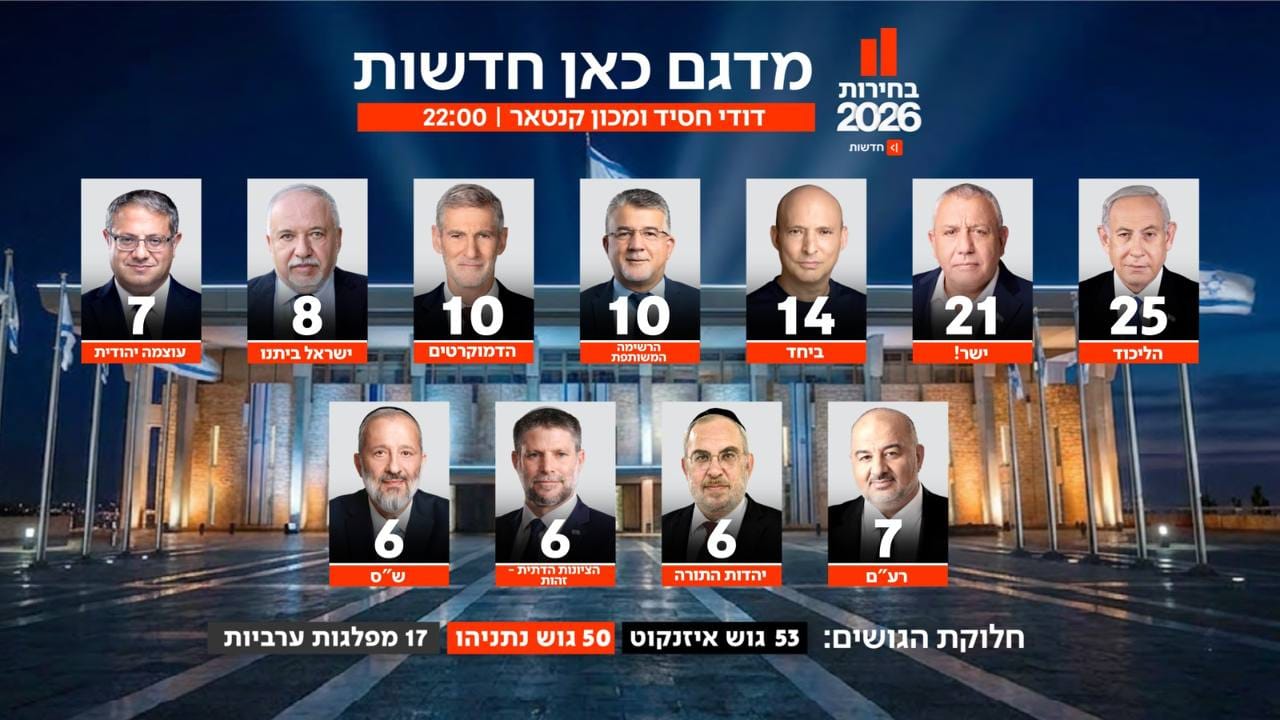 תמונת כתבה