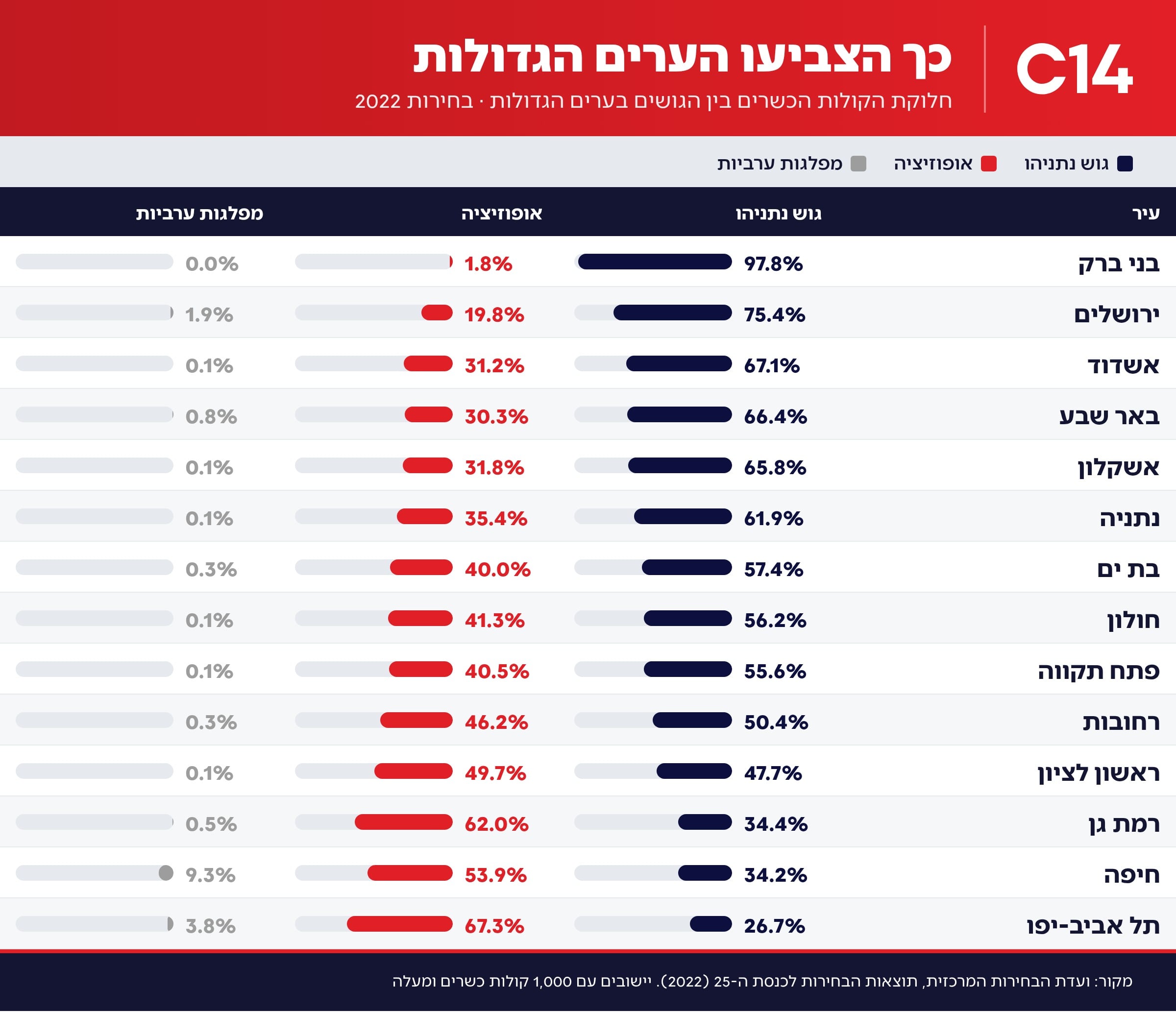 תמונת כתבה