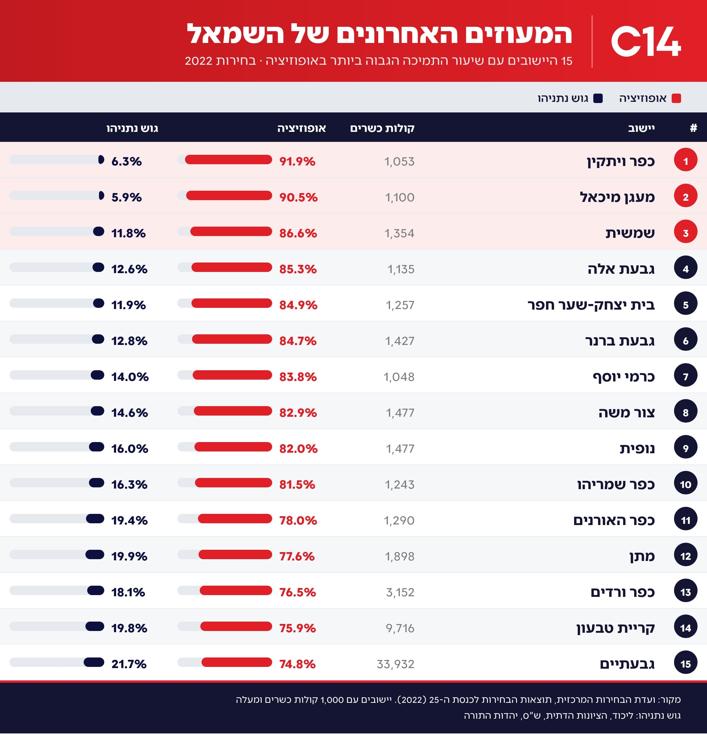 תמונת כתבה