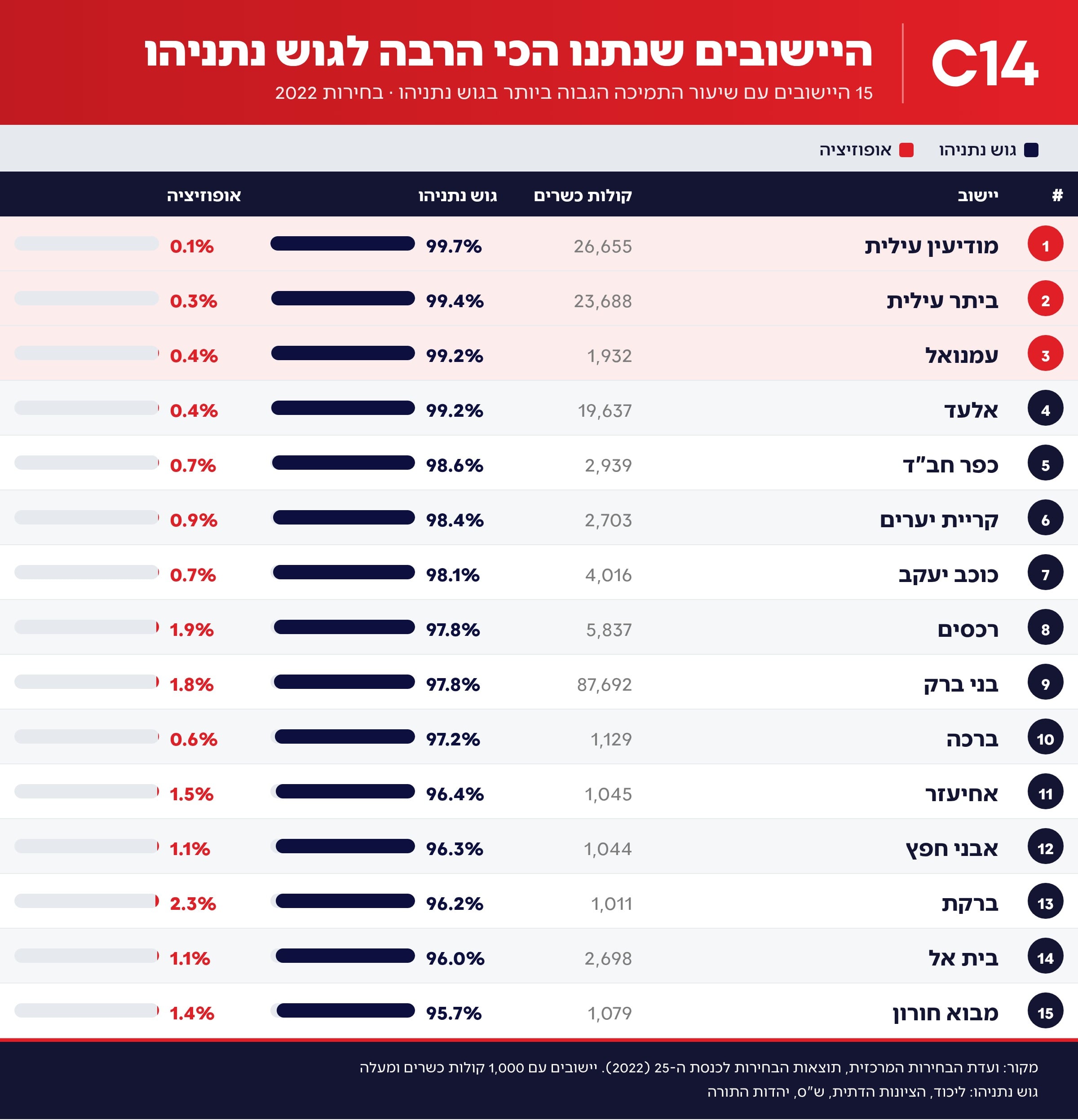 תמונת כתבה
